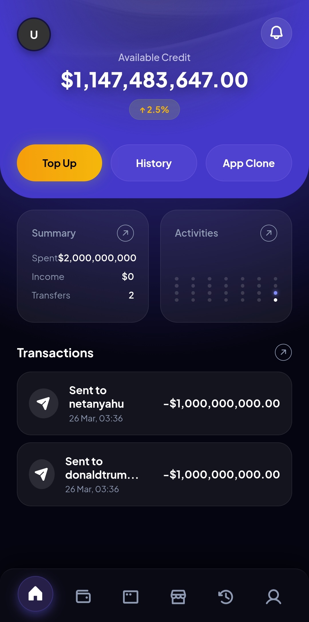 Mobile Dashboard